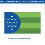 BhamFlagBreakdown