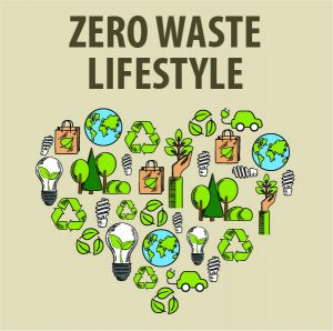 Zero Waste Lifestyle: Moisturizer and Coffee Body Scrub @ WCLS Blaine Library | Blaine | Washington | United States