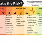 risk