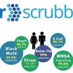 Garys-Plumbing-Healthy-Home-Program-Air-Scrubber