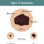 PeaceHealth Dermatology