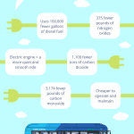 WTA electric bus infographic