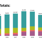 Unity-Care-NW-Bellingham-Washington-Patient-Totals