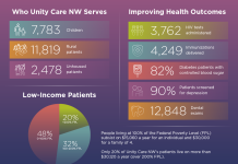 Community Health Center Whatcom County