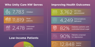 Community Health Center Whatcom County