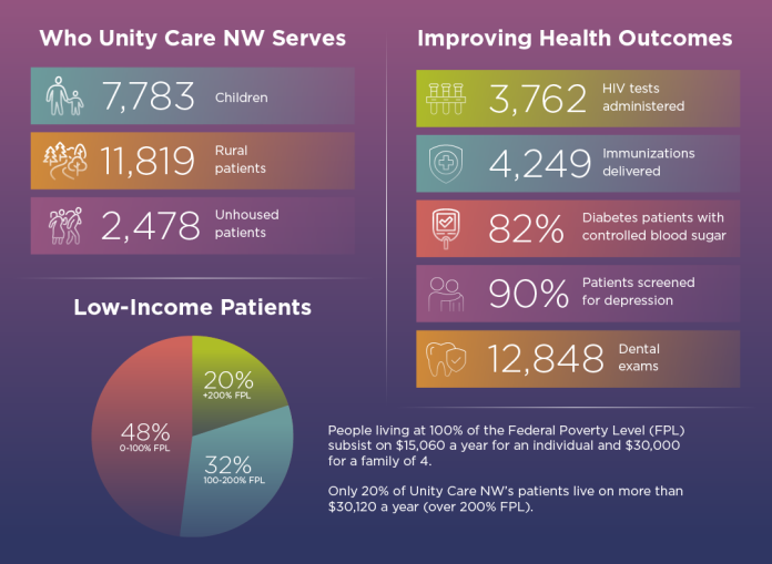 WT What is a Community Health Center-03 Community Health Center Whatcom County